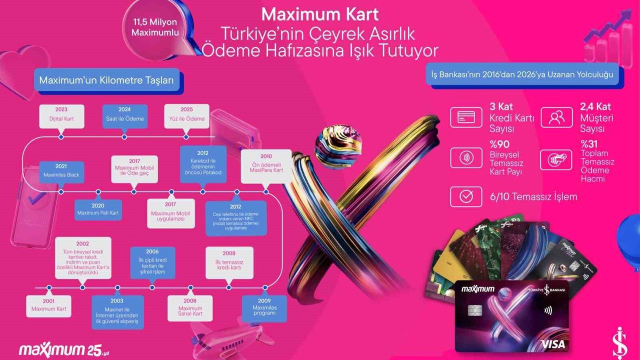 Maximum Kart 25'inci yaşını kutluyor