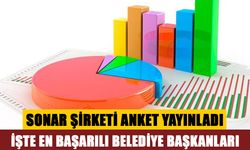 SONAR ŞİRKETİ ANKET YAYINLADI; İŞTE EN BAŞARILI BELEDİYE BAŞKANLARI