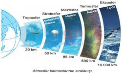 Atmosferin Katmanları Nelerdir? Özellikleri ve Görevleri