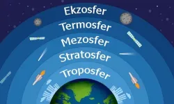 Atmosferin Katmanları: İyonosfer nedir