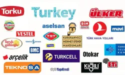 Türkiye Markaları