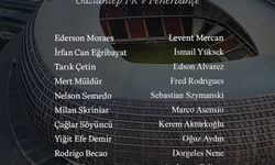 Fenerbahçe’nin Gaziantep FK maçı kamp kadrosu belli oldu