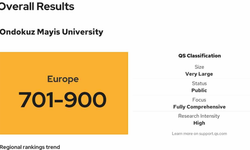 OMÜ, QS Europe 2026 sıralamasında yer aldı