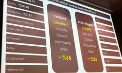 İnegöl Bursa'nın atığının yüzde 35'ini bertaraf ediyor!