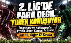 İnegölspor ve Kafkasspor’un piyasa değeri karnesi açıklandı
