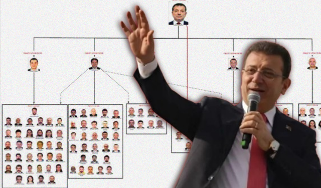 İBB ile Ekrem İmamoğlu’na yönelik yürütülen yolsuzluk soruşturması tamamlandı