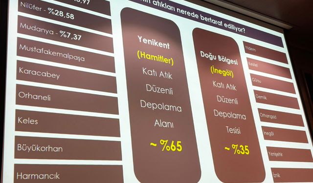 İnegöl Bursa'nın atığının yüzde 35'ini bertaraf ediyor!