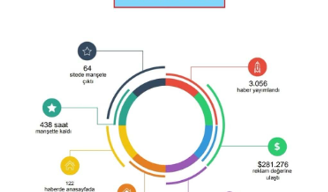 TİGAD Iğdır Çalıştayı’nın medya yansıması dikkat çekti