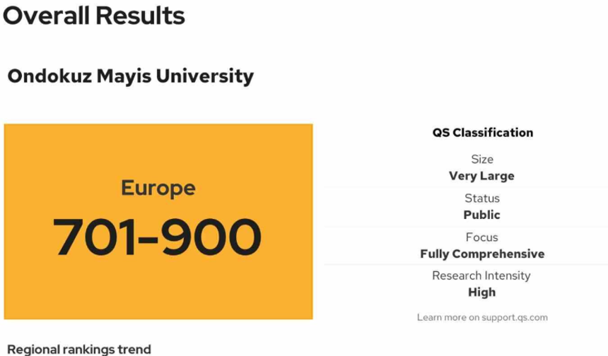 OMÜ, QS Europe 2026 sıralamasında yer aldı