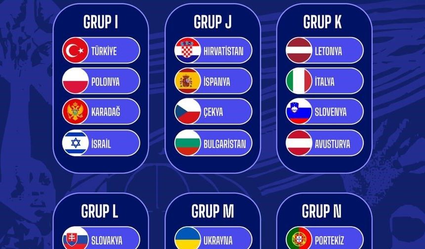 FIBA 2027 Kadınlar Avrupa Şampiyonası Elemeleri İkinci Turu kura çekimi gerçekleşti