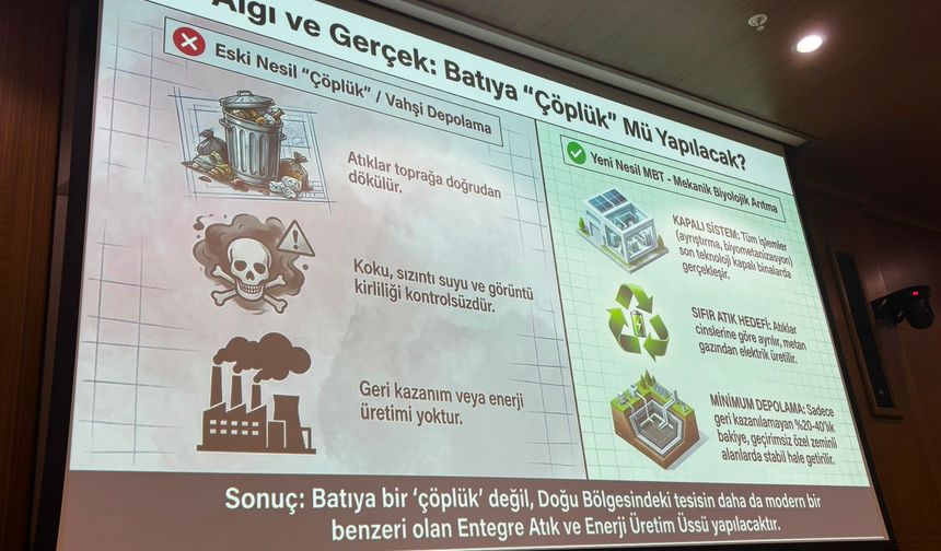 Bursa'nın artan atık yüküne entegre çözüm! Kuruçeşme'deki yeni atık tesisinin detayları açıklandı