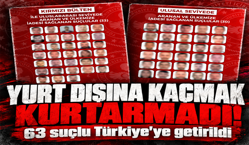 Yurt dışına kaçmak kurtarmadı! 63 suçlu Türkiye'ye getirildi