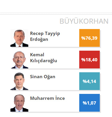 büyükorhan-1