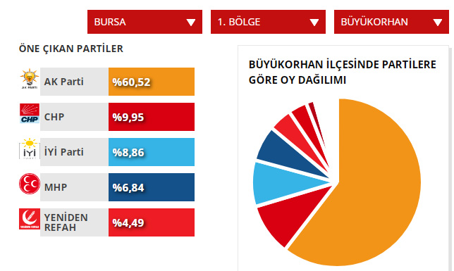 büyükorhan