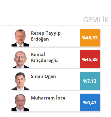 gemlik-1