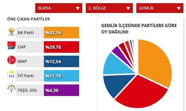 gemlik