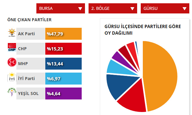 gürsu