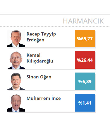 harmancık-1