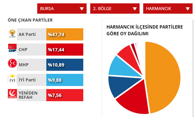 harmancık
