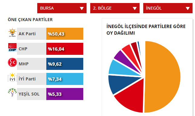 inegöl