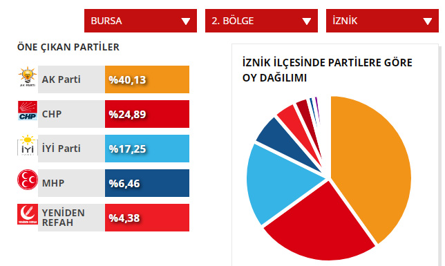 iznik