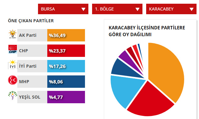 karacabey