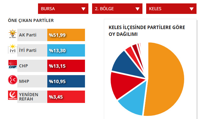 keles