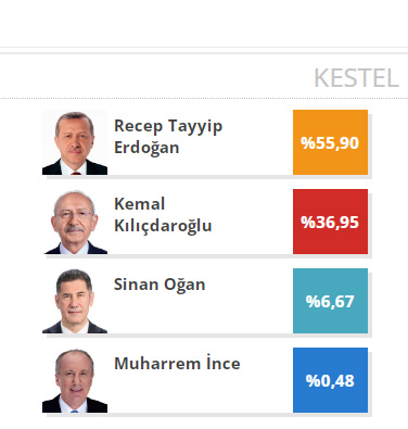 kestel-1