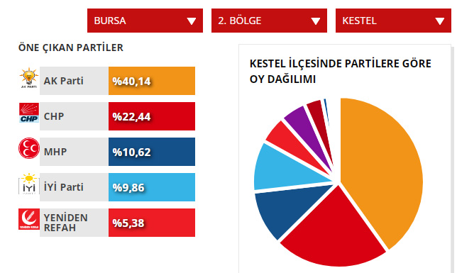 kestel