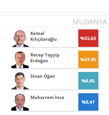 mudanya-1