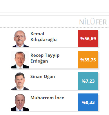 nilüfer-1