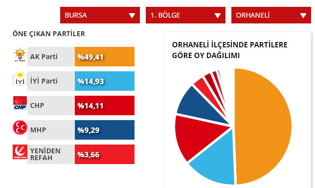 orhaneli