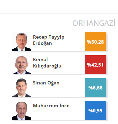 orhangazi-1