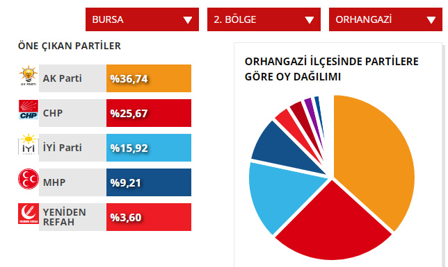 orhangazi
