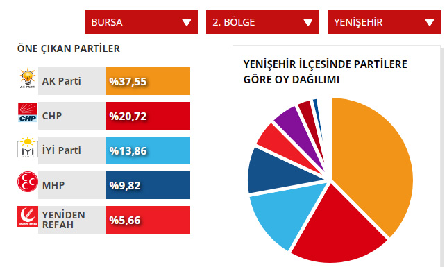yenişehir