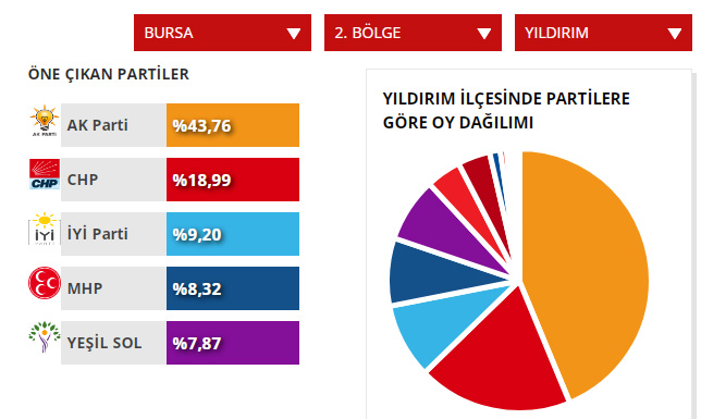 yıldırım