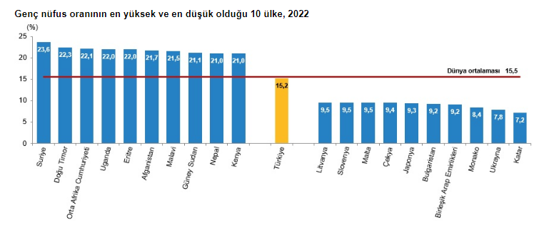 genc