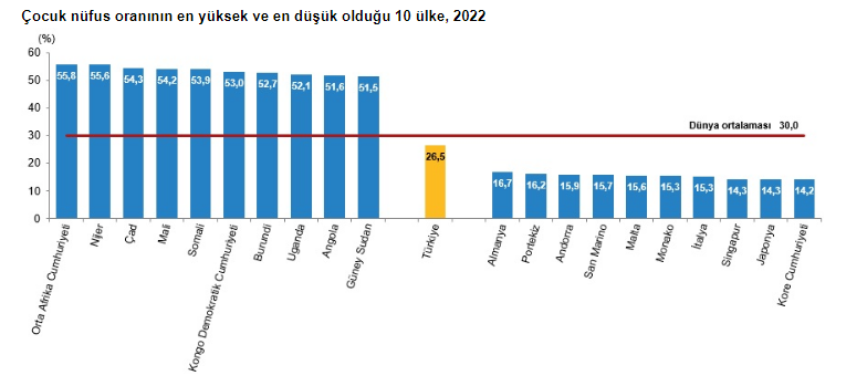 nüfus çck