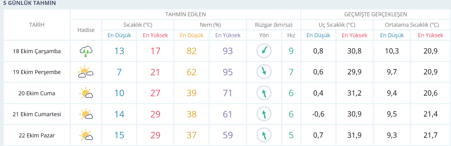 bursa -1