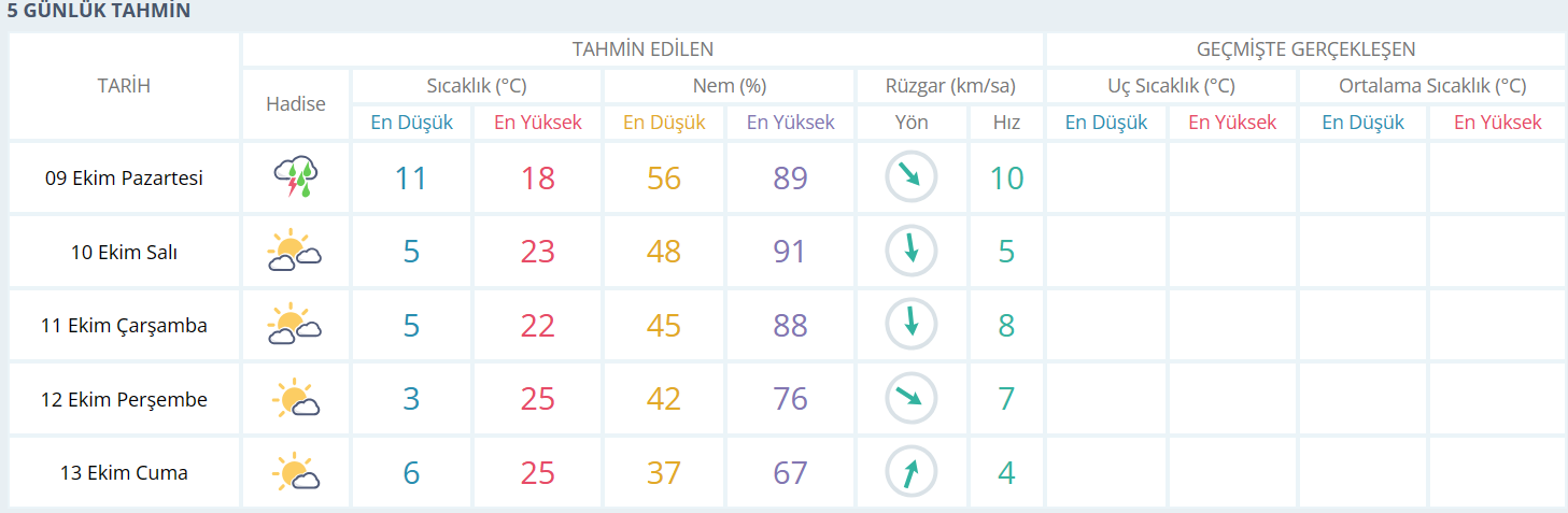 İNEGÖL-7