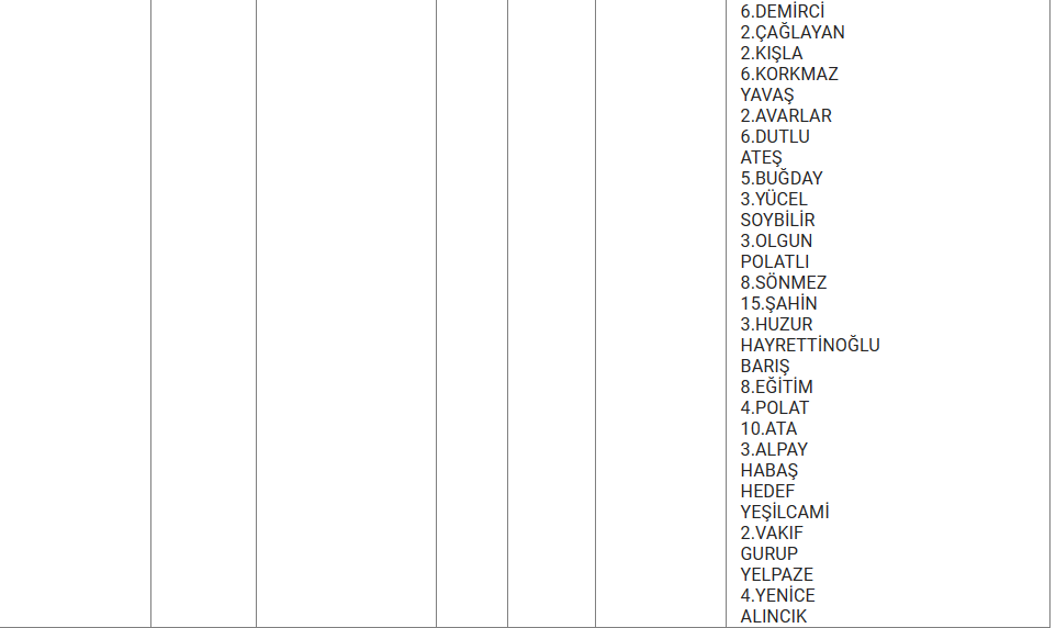 bursa kesinti 18