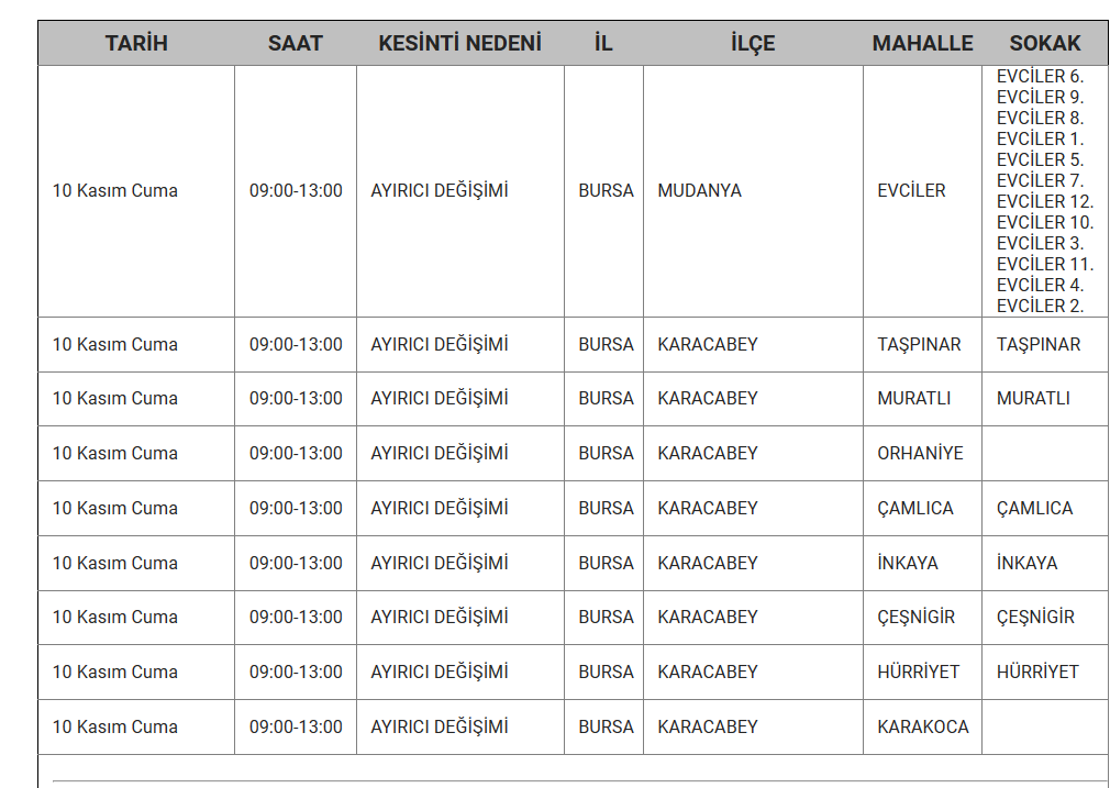 bursa kesinti cuma 4