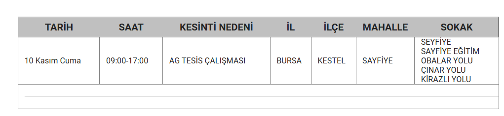 bursa kesinti cuma 5