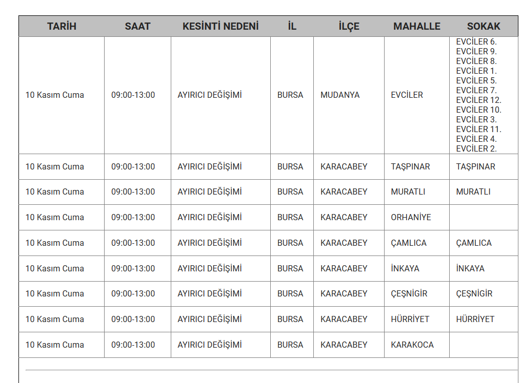 bursa kesinti cuma 6