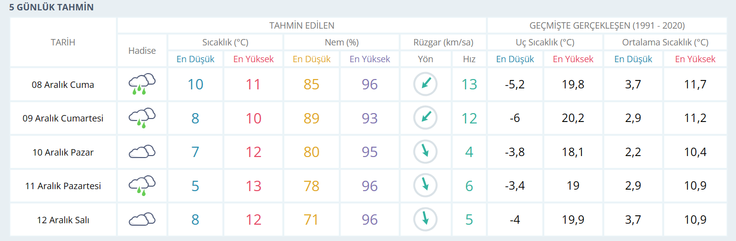 burburburbursa 