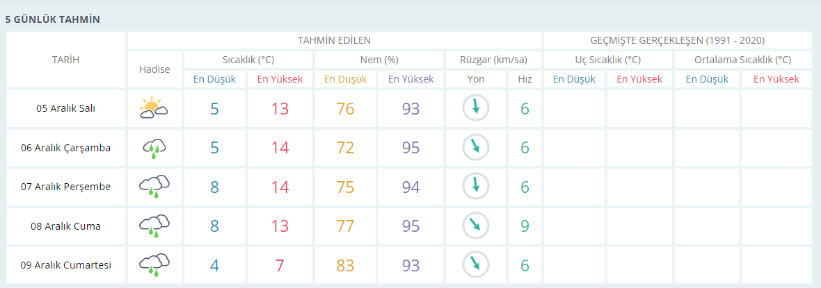 İİİİ-5