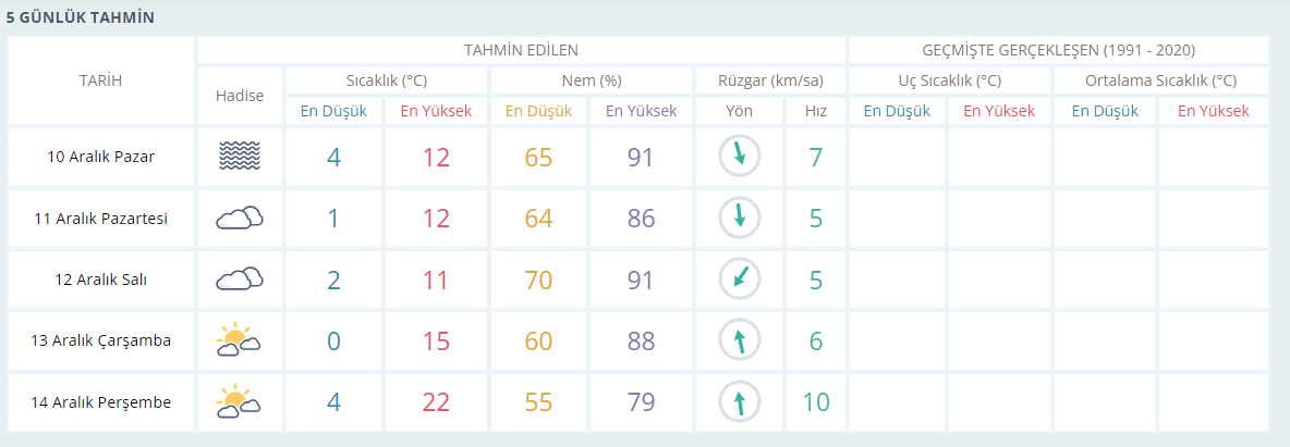 İİİİ-7