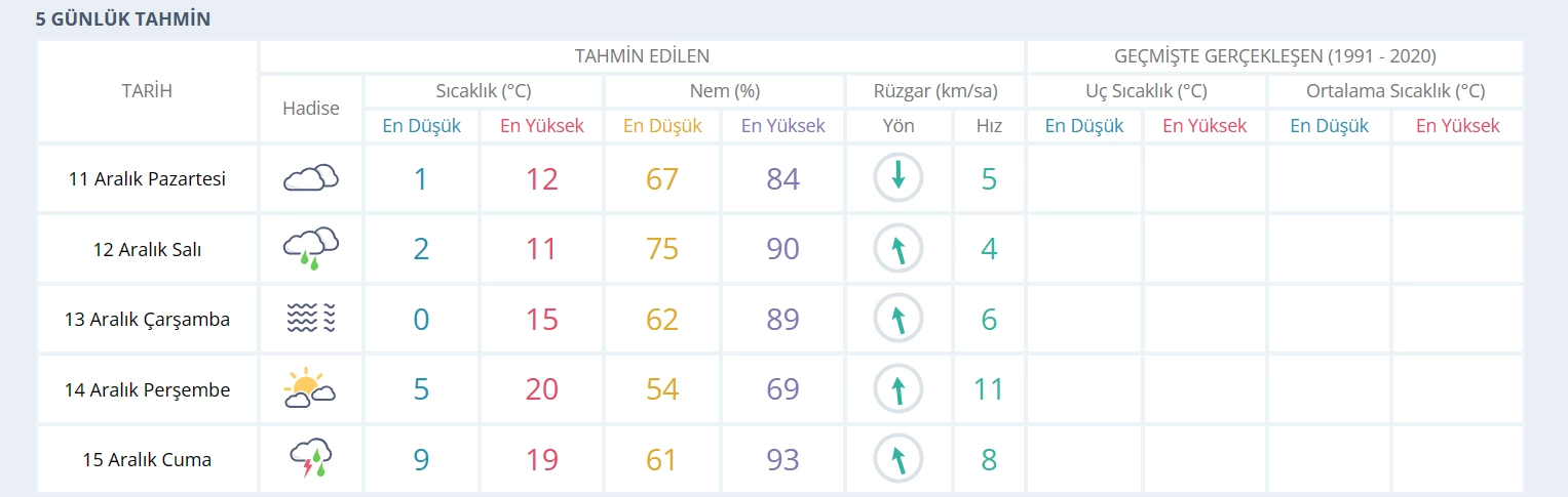 İNEGÖLHAVA-2