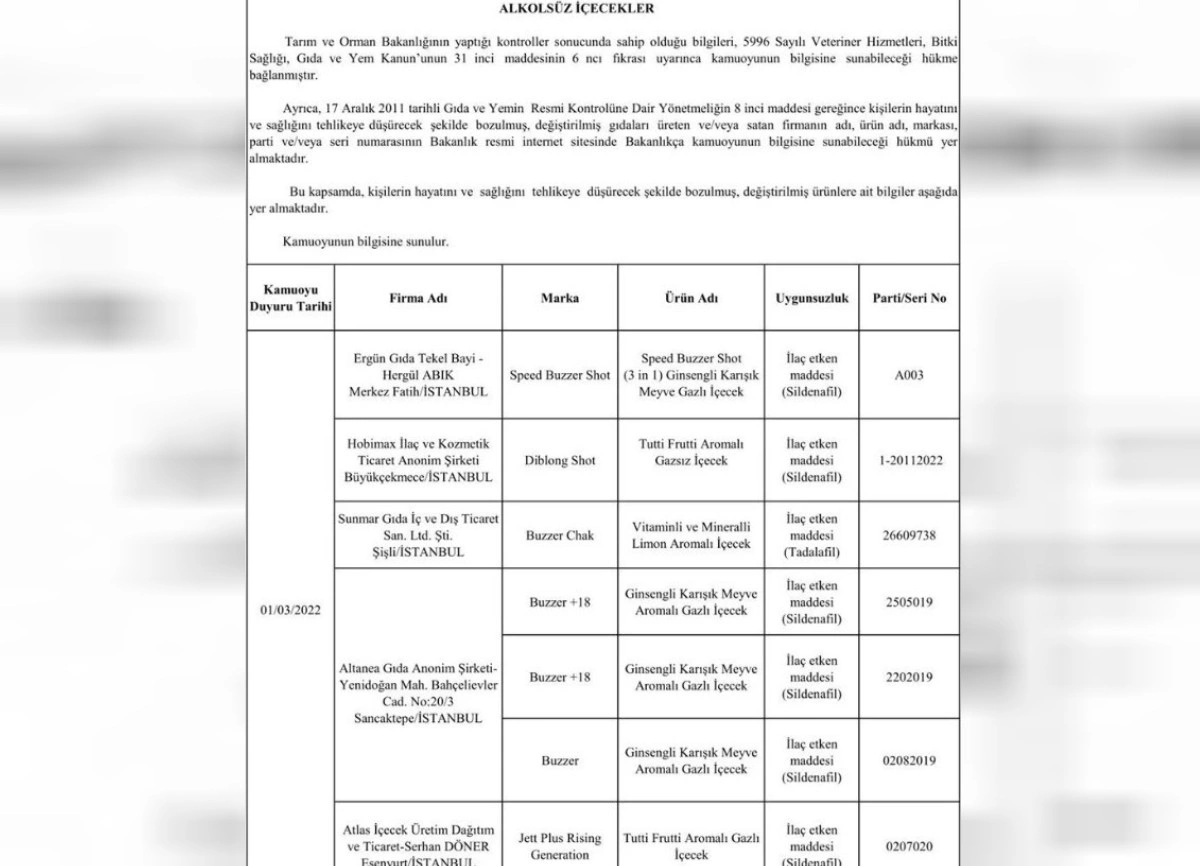 Bakanliktan Uyari Bu Firmalardan Alisveris Yapanlar Yandi 1