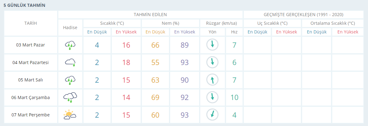 İ İ İ-3